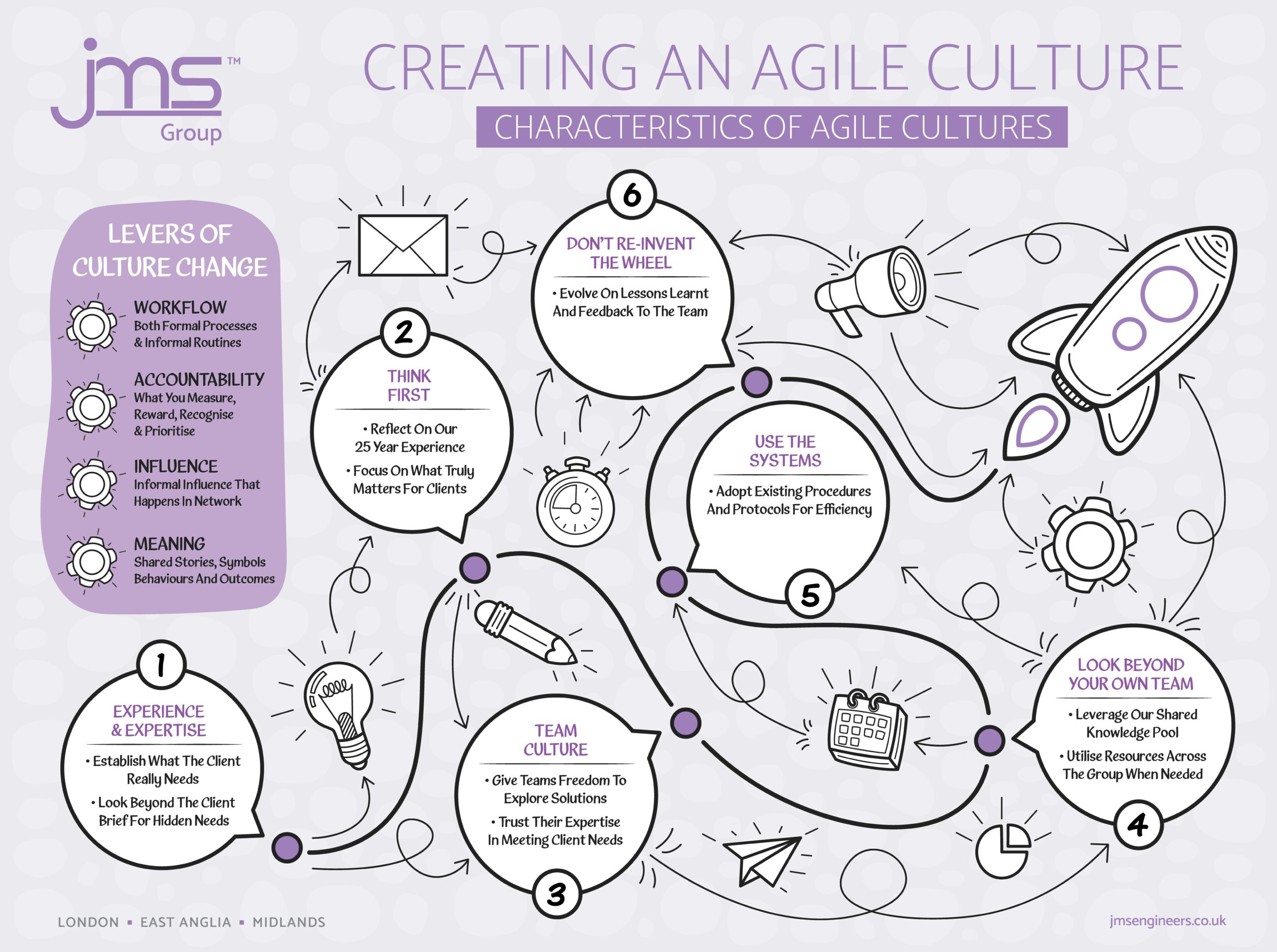 agile v4 002